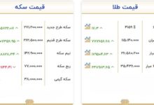 کاهش قیمت طلا و سکه در ۱۳ مهر؛ سکه در کانال ۲۷۱ میلیون تومان