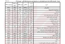 خانه همچنان دور از دسترس؛جایی که کاهش سرعت تورم هم به معنای بهبود نیست