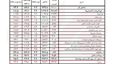 خانه همچنان دور از دسترس؛جایی که کاهش سرعت تورم هم به معنای بهبود نیست