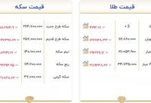 کاهش دسته‌جمعی قیمت طلا و سکه امروز ۲۰ مهر ۱۴۰۵
