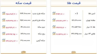 کاهش دسته‌جمعی قیمت طلا و سکه امروز ۲۰ مهر ۱۴۰۵
