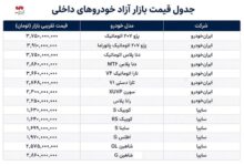 بازار خودرو همچنان در اوج قیمت؛ ۲۰۷ در محدوده ۳.۷ میلیارد تومان+ جدول