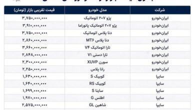 بازار خودرو همچنان در اوج قیمت؛ ۲۰۷ در محدوده ۳.۷ میلیارد تومان+ جدول