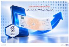 پیشتازی «چکنو» بانک صادرات ایران؛ ارزش وصولی‌ها ۹۴ درصد رشد کرد - هشت صبح