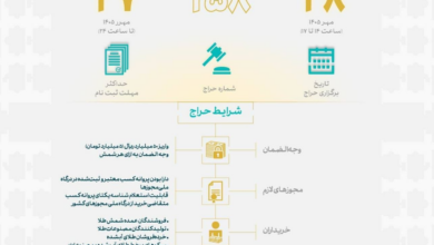 آخرین مهلت ثبت‌نام در حراج شمش طلای مرکز مبادله اعلام شد