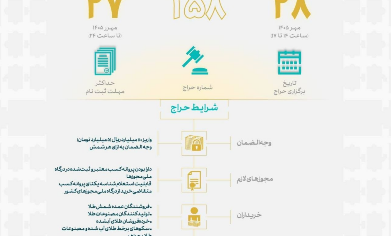آخرین مهلت ثبت‌نام در حراج شمش طلای مرکز مبادله اعلام شد
