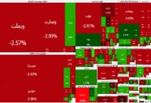 فرش قرمز بورس برای بازگشایی پالایشی‌ها؛ شاخص کل باز هم عقب نشست - هشت صبح