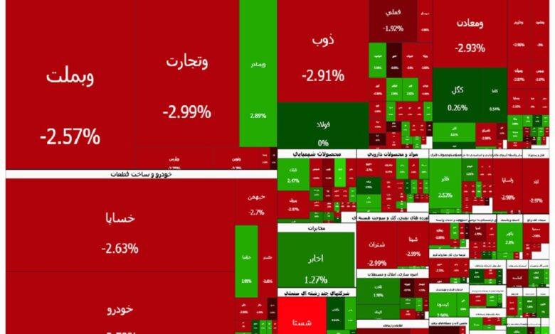 فرش قرمز بورس برای بازگشایی پالایشی‌ها؛ شاخص کل باز هم عقب نشست - هشت صبح