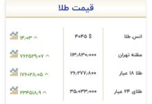 قیمت طلا و سکه امروز ۶ آبان؛ رشد ۱.۳ میلیون تومانی سکه