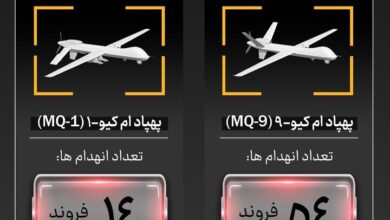 انهدام یک فروند پهپاد پیشرفته MQ۱ در تنگه هرمز
