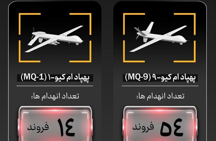 انهدام یک فروند پهپاد پیشرفته MQ۱ در تنگه هرمز