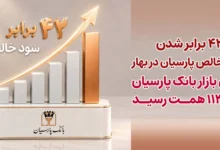 42 برابرشدن سودخالص پارسیان در بهار/ ارزش بازار بانک پارسیان به 113 همت رسید