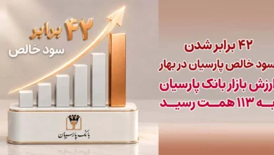 42 برابرشدن سودخالص پارسیان در بهار/ ارزش بازار بانک پارسیان به 113 همت رسید