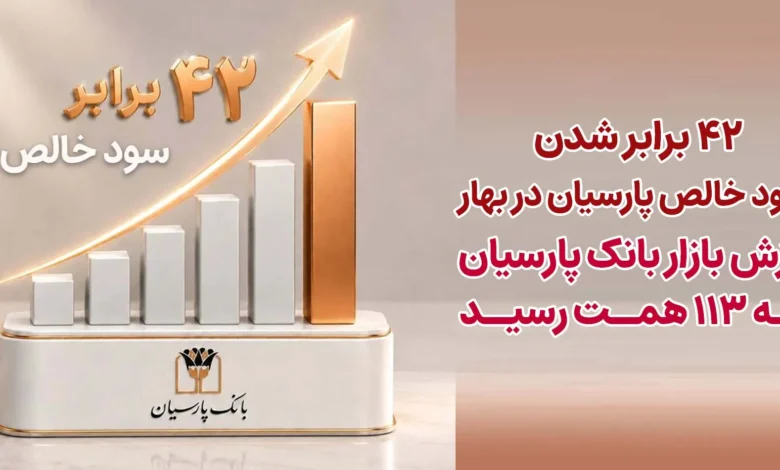 42 برابرشدن سودخالص پارسیان در بهار/ ارزش بازار بانک پارسیان به 113 همت رسید
