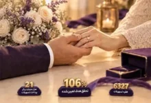 تسهیلات ازدواج بانک اقتصادنوین از هدف جلو زد