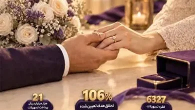 تسهیلات ازدواج بانک اقتصادنوین از هدف جلو زد