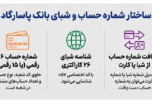 ساختار شماره حساب پاسارگاد
