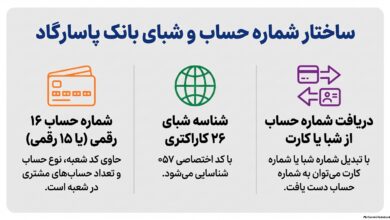 ساختار شماره حساب پاسارگاد
