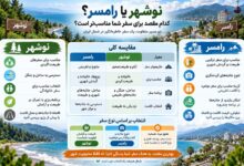 مقایسه نوشهر و رامسر