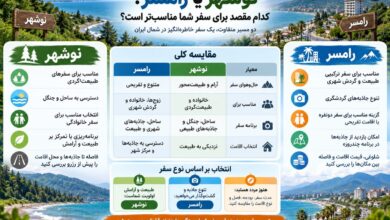 مقایسه نوشهر و رامسر
