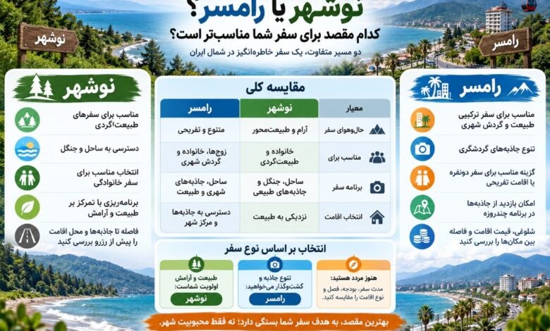 مقایسه نوشهر و رامسر